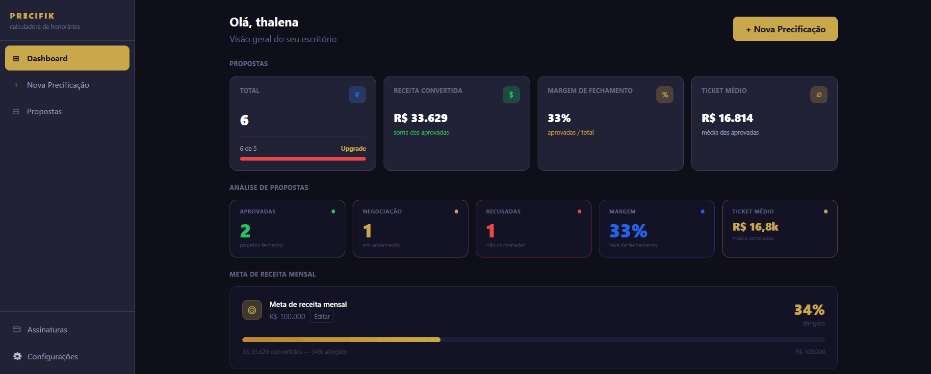 Dashboard PRECIFIK